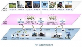 醫療專業智能化