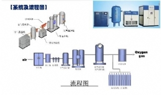 壓縮空氣站系統流程