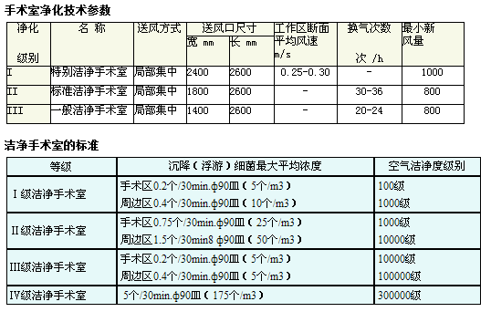 手術室潔凈技術.png