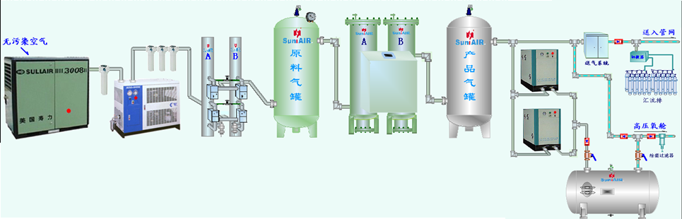 醫用制氧機.png