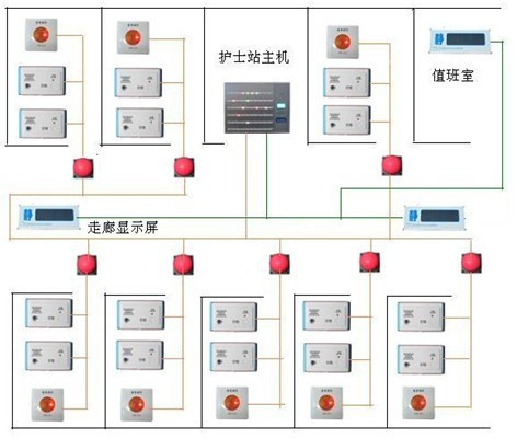 醫用呼叫器.jpg