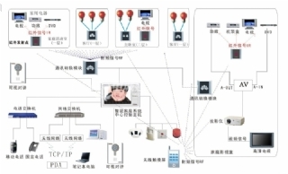 網絡信息搭建